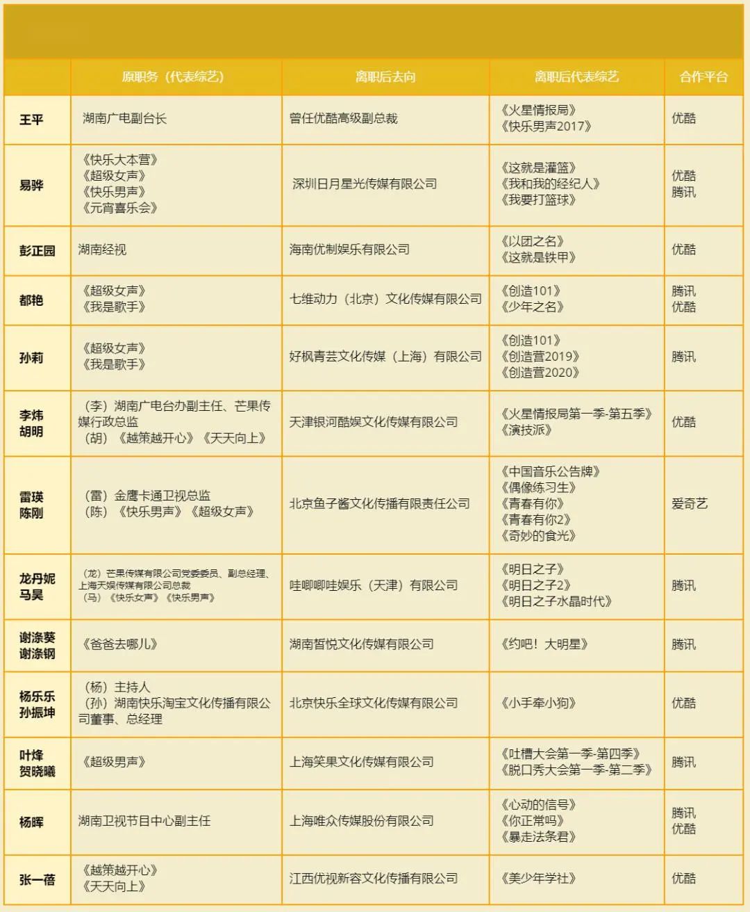 限娱令大潮下，失落的湖南卫视，尴尬的芒果超媒