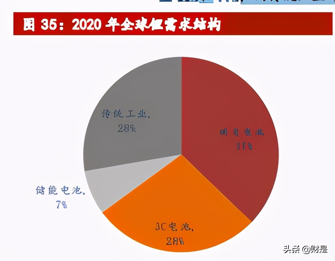 赣锋锂业深度解析：锂业龙头，受益行业大周期