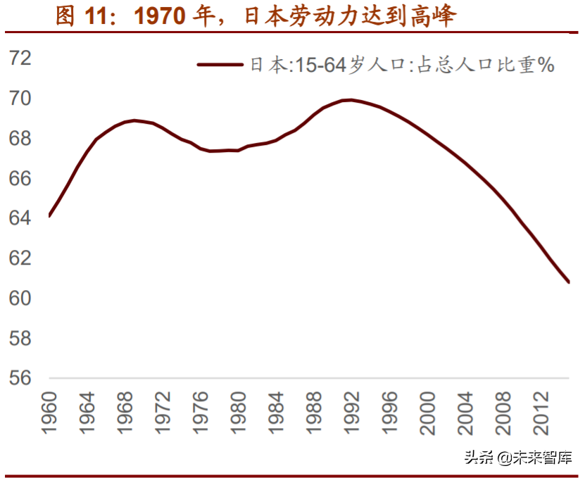食品饮料行业深度报告：复盘美日消费时代，探究消费投资前景