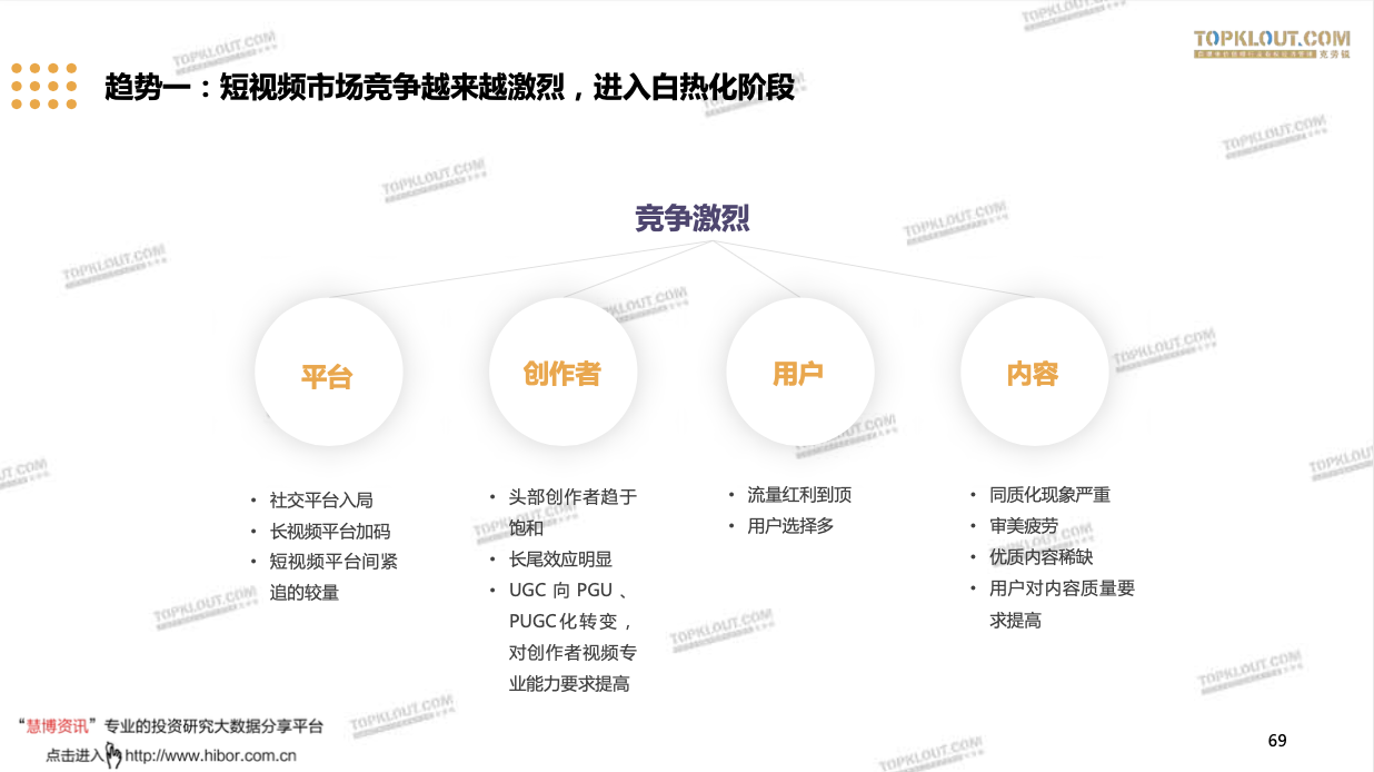 视频行业竞争激烈，浅析国内视频平台的生态演变，全程干货