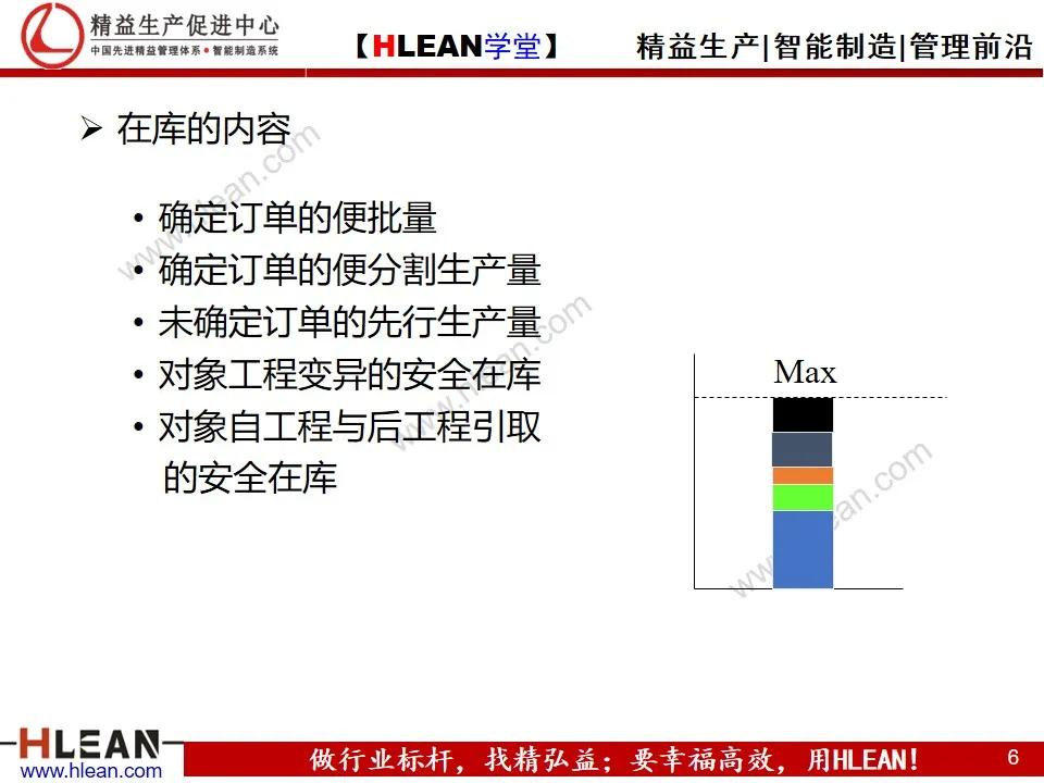「精益學堂」平準化生產及看板導入