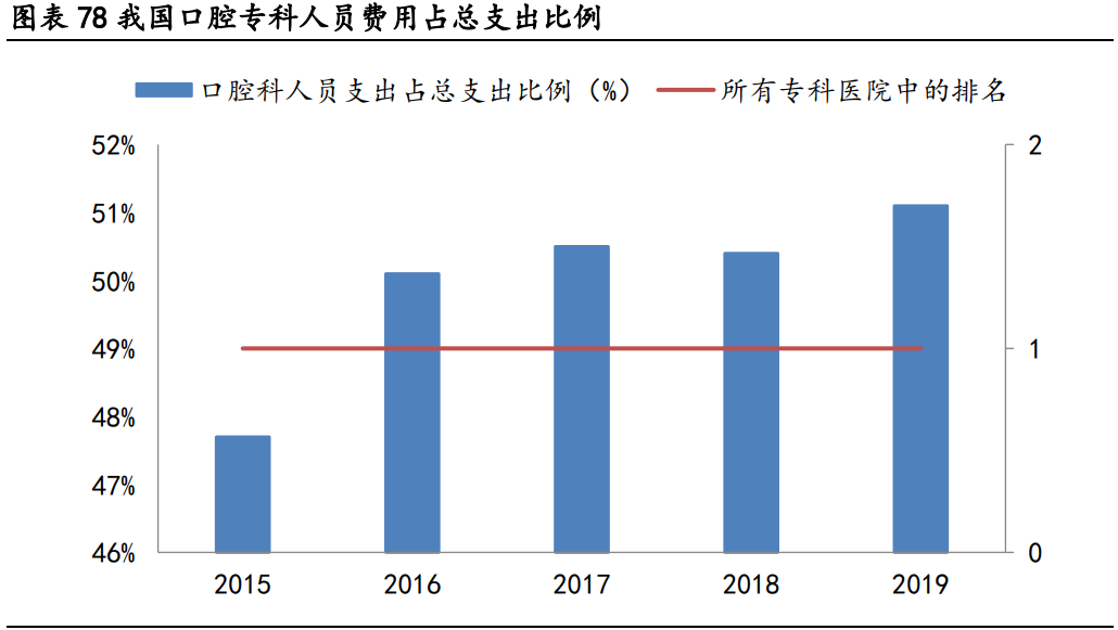 国瓷材料专题研究报告：打造种植牙国货之光