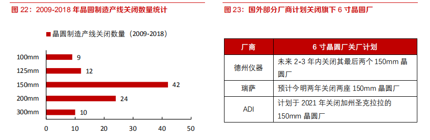 电子行业深度报告：8寸晶圆制造高景气有望持续