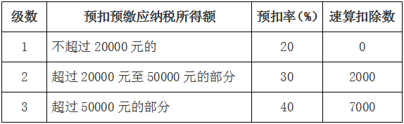 “收入额”不是“收入”，个税常见误区和新方