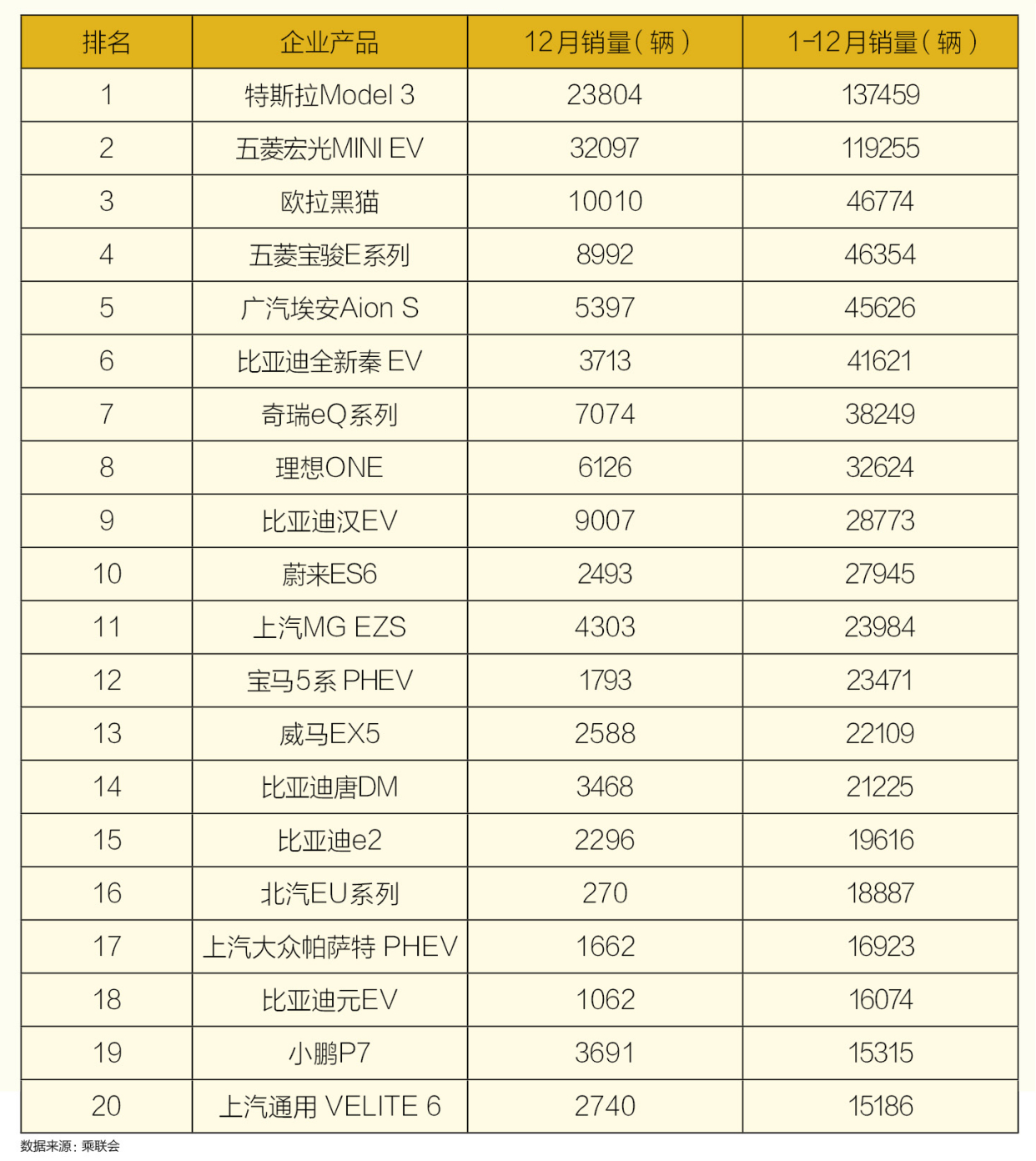 一直饱受争议，如今却卖成了爆款，这四款车为何能“脱颖而出”？