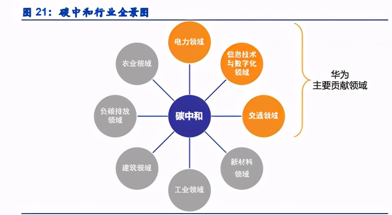 华为战略专题分析：2021华为分析师大会全复盘
