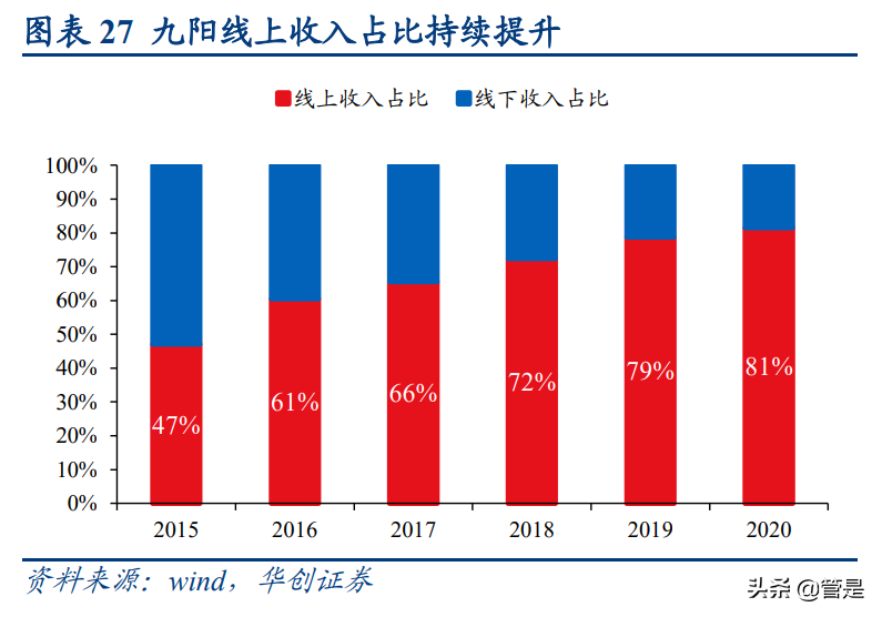 JS环球生活深度研究报：协同双翼，环球齐飞