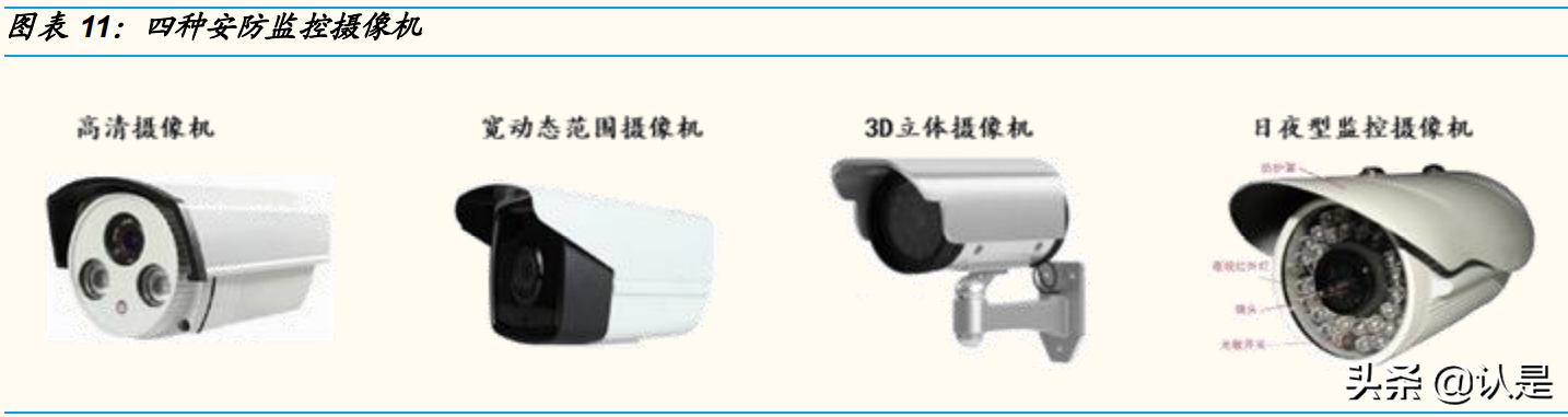 韦尔股份专题报告：四大核心驱动力，CIS龙头再起飞