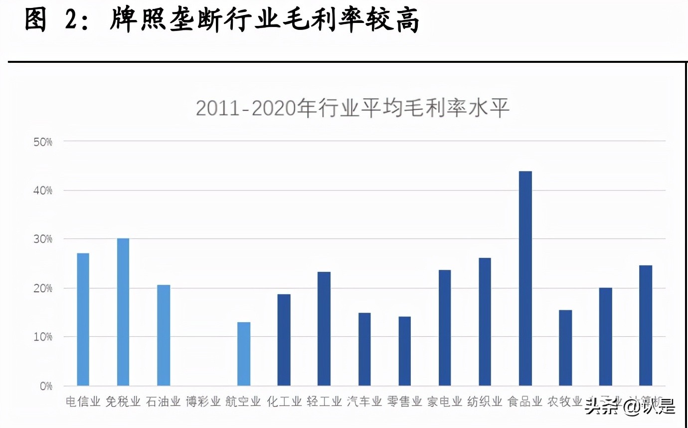 牌照垄断性服务行业专题报告：牌照垄断下的三种估值结果
