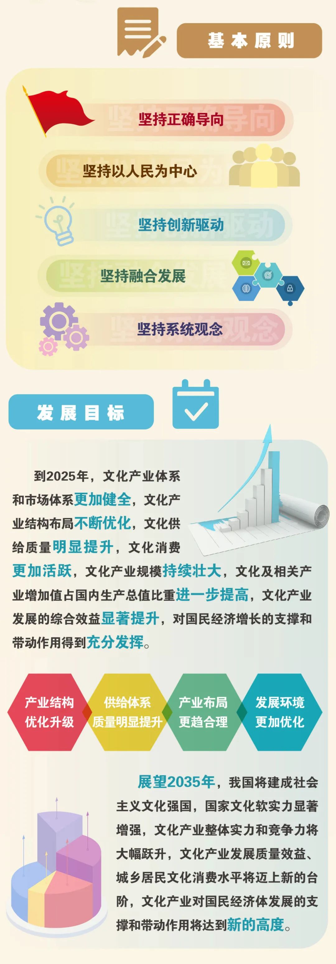官宣！“十四五”文化产业发展规划发布