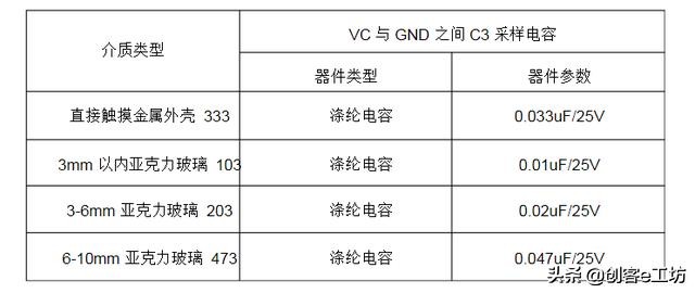 手把手教大家做一个触摸调光电路，SGL8022W触摸调光芯片使用教程