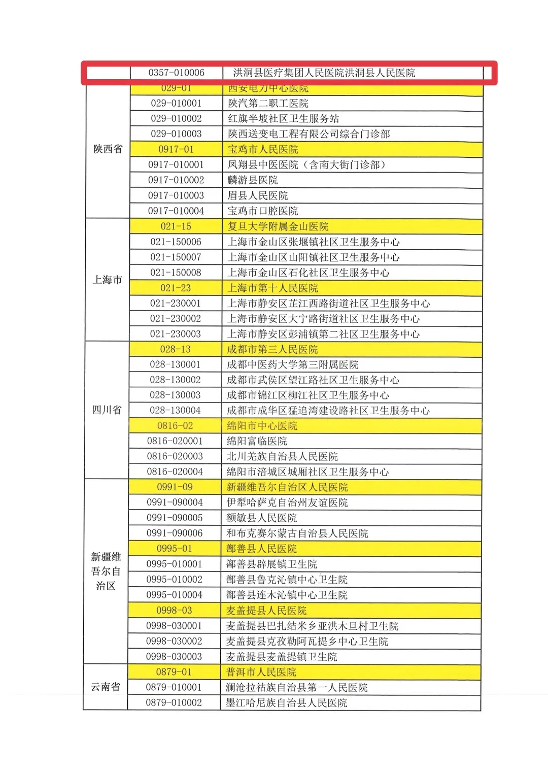 喜讯：vns86com威尼斯城通过国家高血压达标中心认证