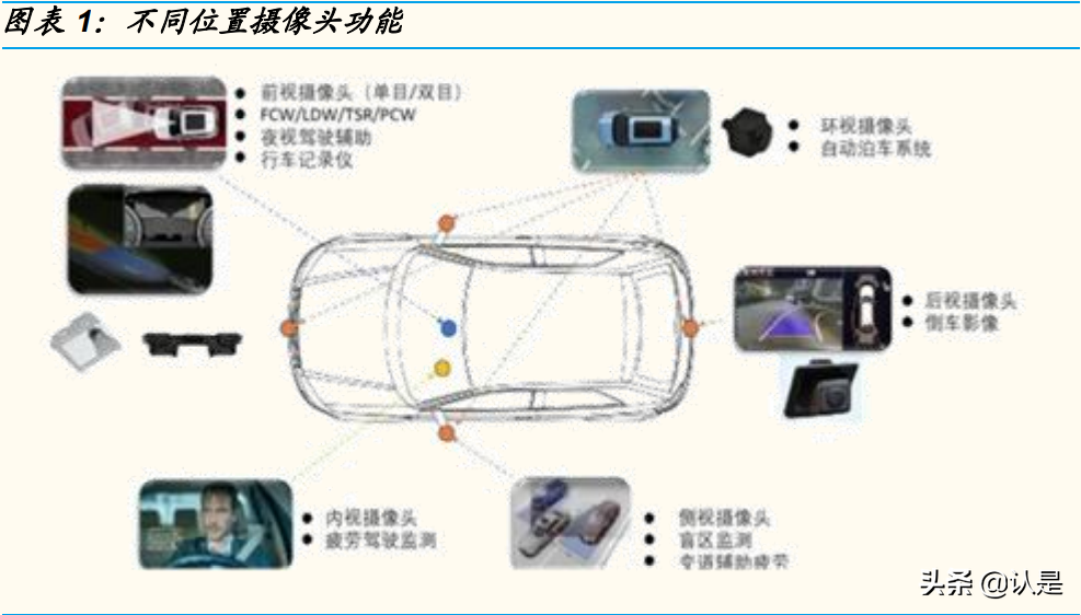 韦尔股份专题报告：四大核心驱动力，CIS龙头再起飞