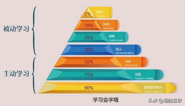 导学法在小学数学教学中的应用