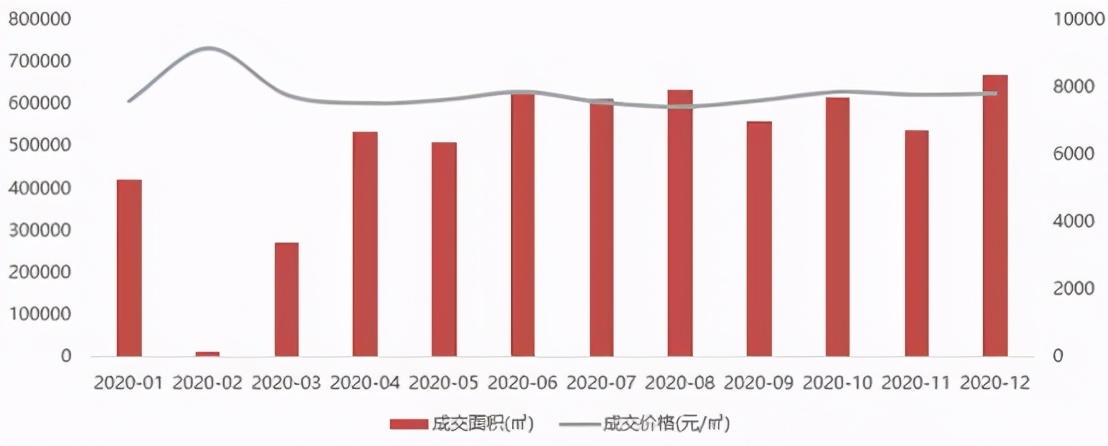 春节楼市观察 | 山东：济南、青岛、临沂、潍坊、淄博表现如何