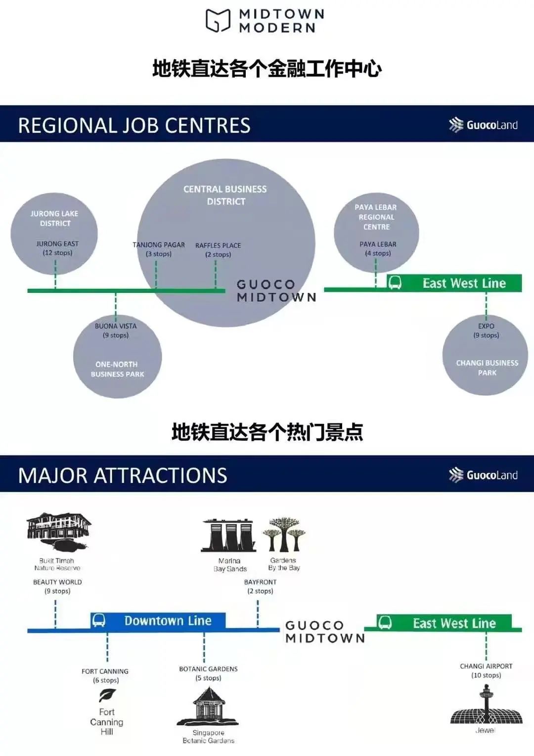 新加坡市区里的花园豪华公寓丨Midtown Modern 名汇庭苑