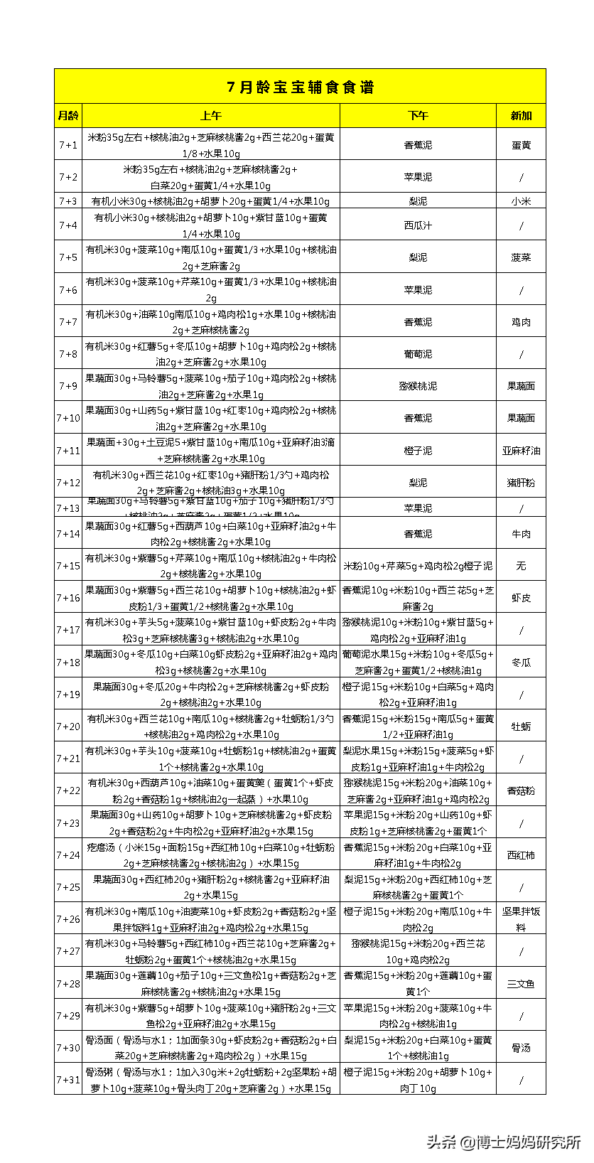 6-12月龄宝宝每日食谱计划表!不会做辅食的妈妈直接照做!