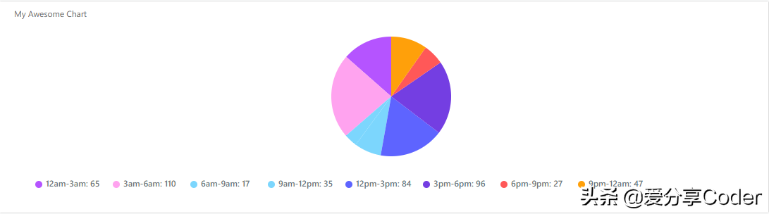 高性能零依赖的Web开发SVG库——FrappeCharts