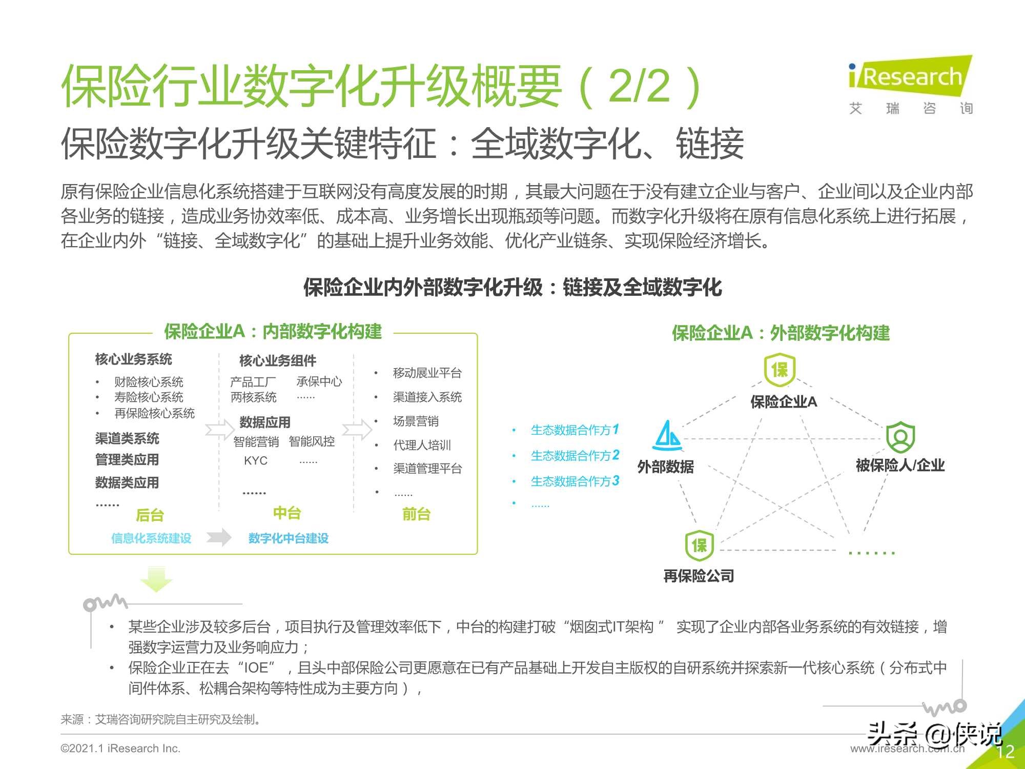 2021年中国保险行业数字化升级研究报告