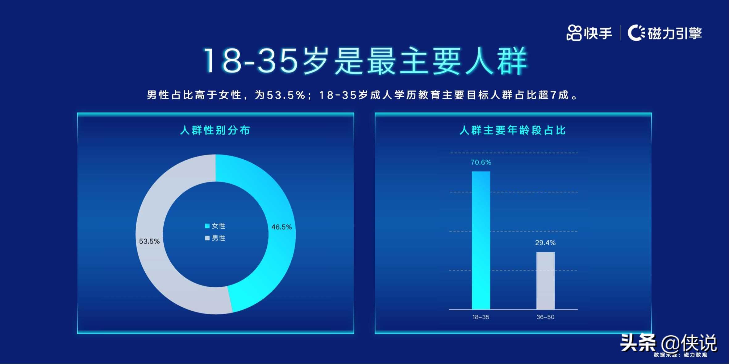 磁力引擎：2020快手教育人群洞察