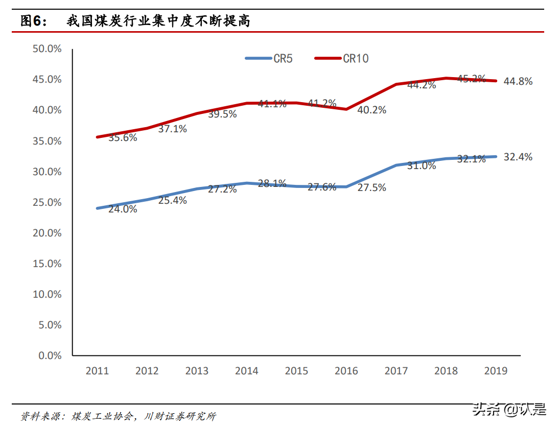 电力产业专题研究报告：探究火电发展的现在和未来
