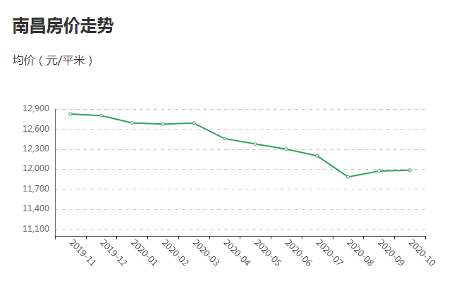 物价通缩了，未来房价会怎么样？