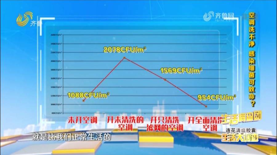 因空调脏住进ICU？海尔空调建议：1年2次深度清洗