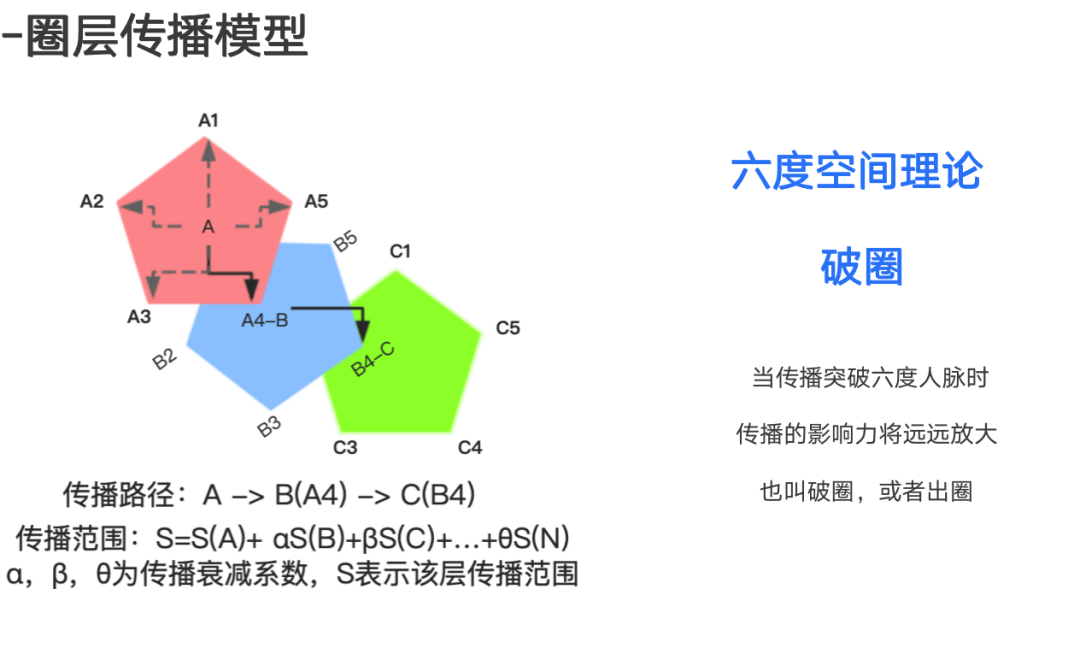 如何打造可复制的短视频爆品