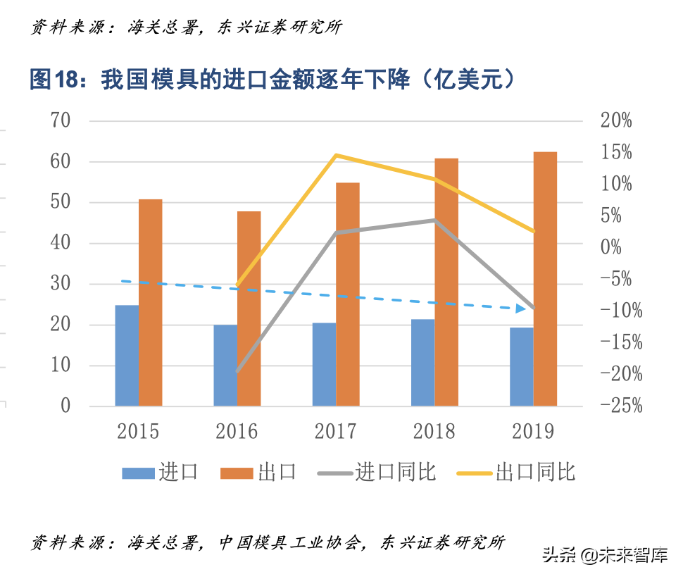 黑色金属与特钢行业研究及投资策略