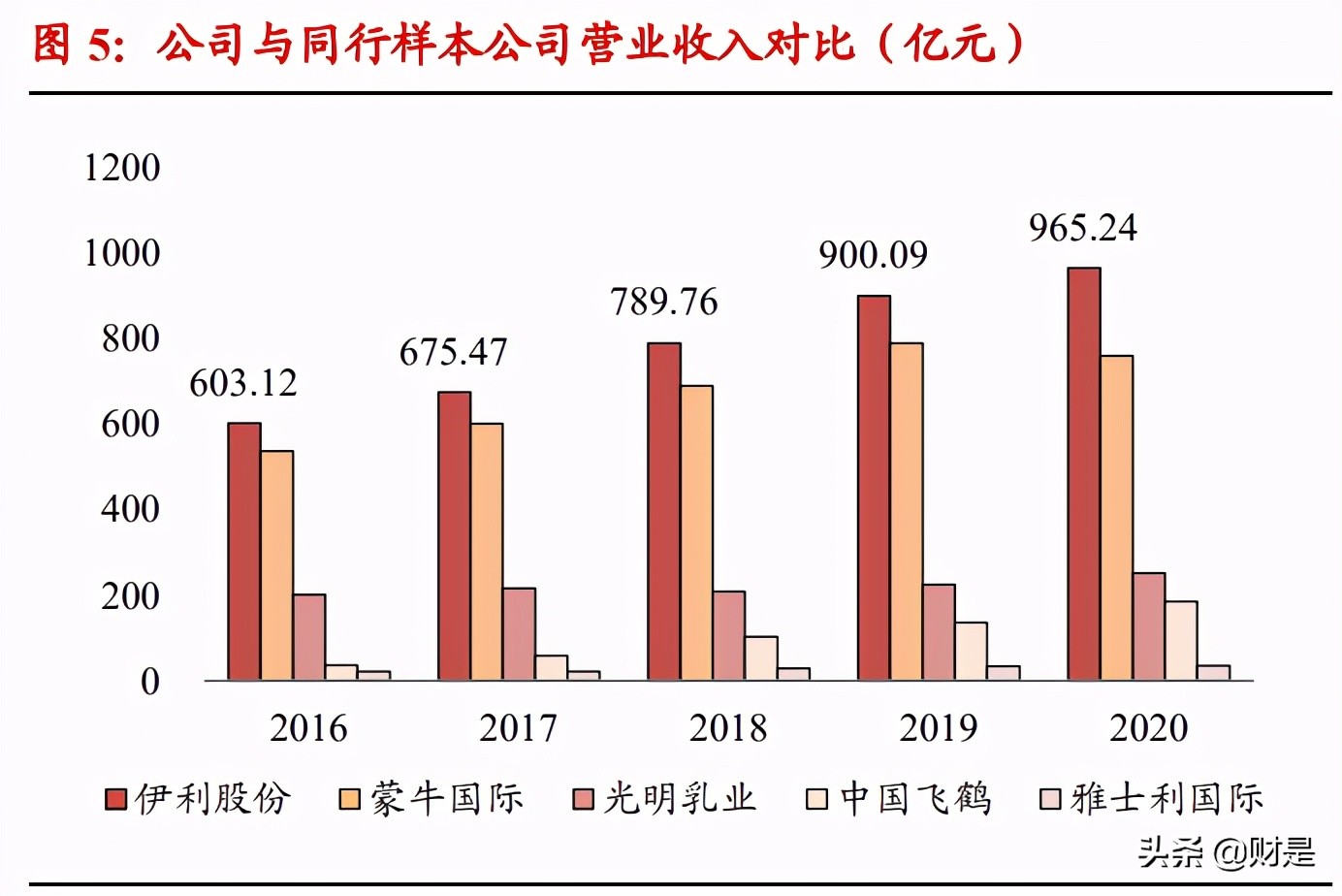 伊利股份深度研究报告：乳业航母，问鼎全球