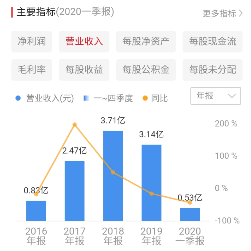 液壓油缸生產商，暫緩審議的萬通液壓成色如何？