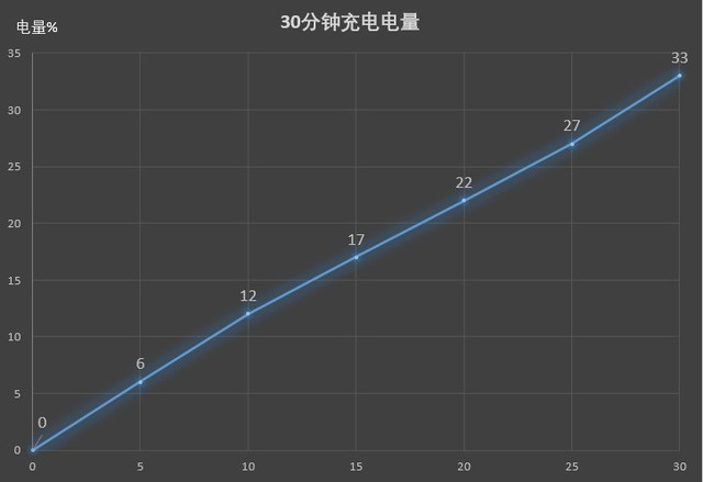 一款顏值續航雙高的5G手機 vivo Y70s全面評測