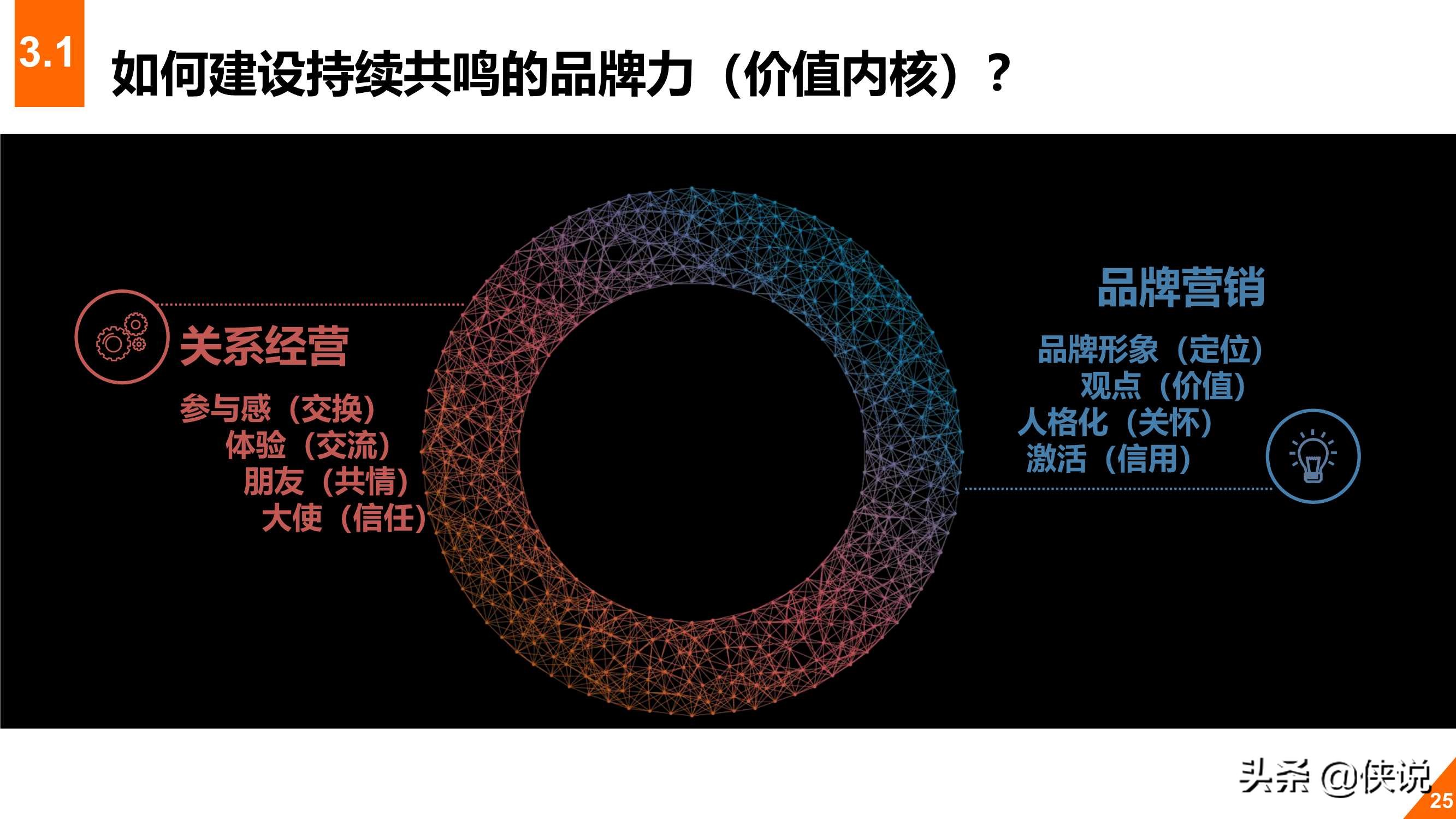 2020年教育行业在线数字化转型白皮书