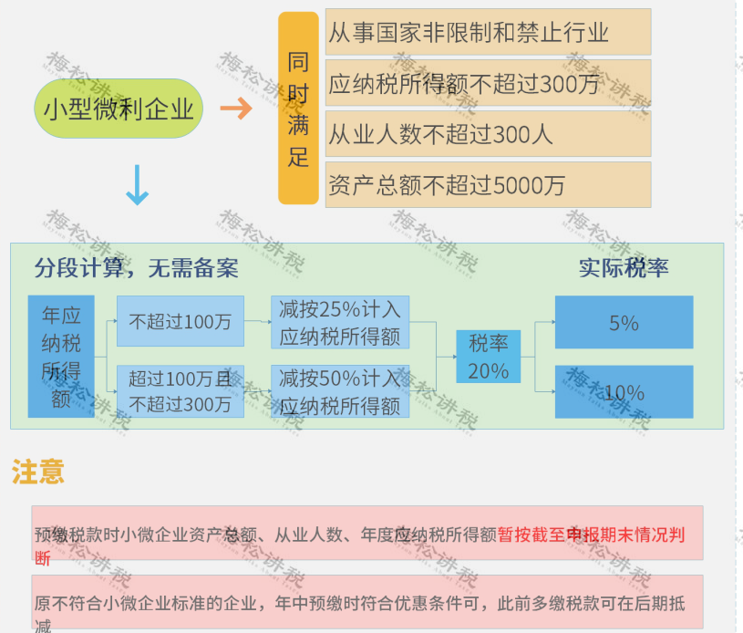 定了！社保减免延长至2022年！小微企业减免税继续执行