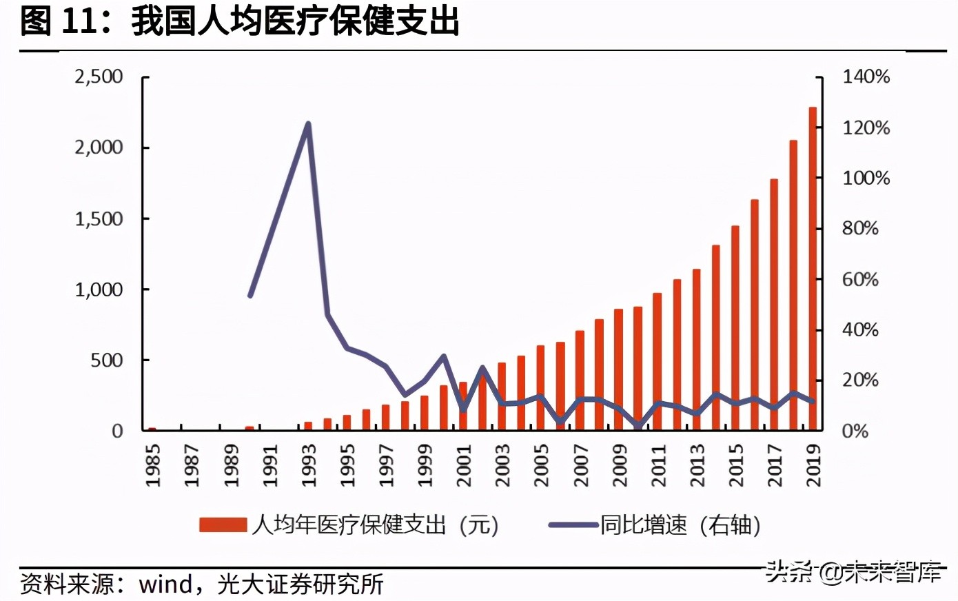 保险+养老社区研究报告：养老社区潜力巨大，险企具有天然优势