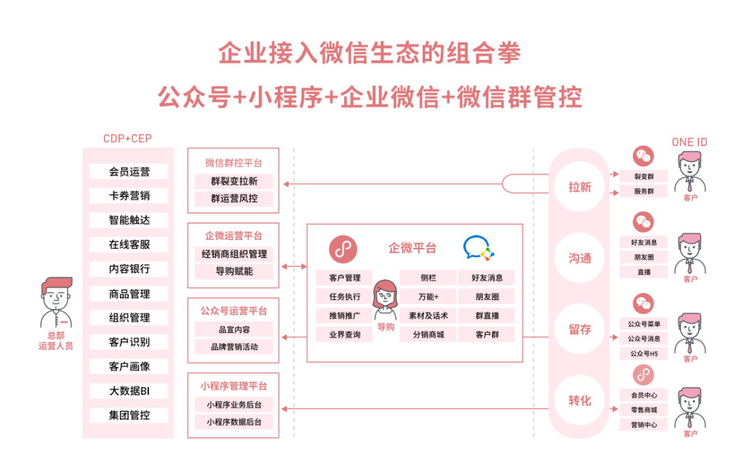 快时尚品牌如何通过数字化重回黄金时代？