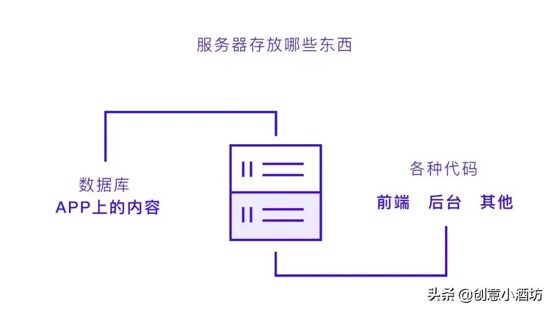 UI老司机才懂的那些事儿