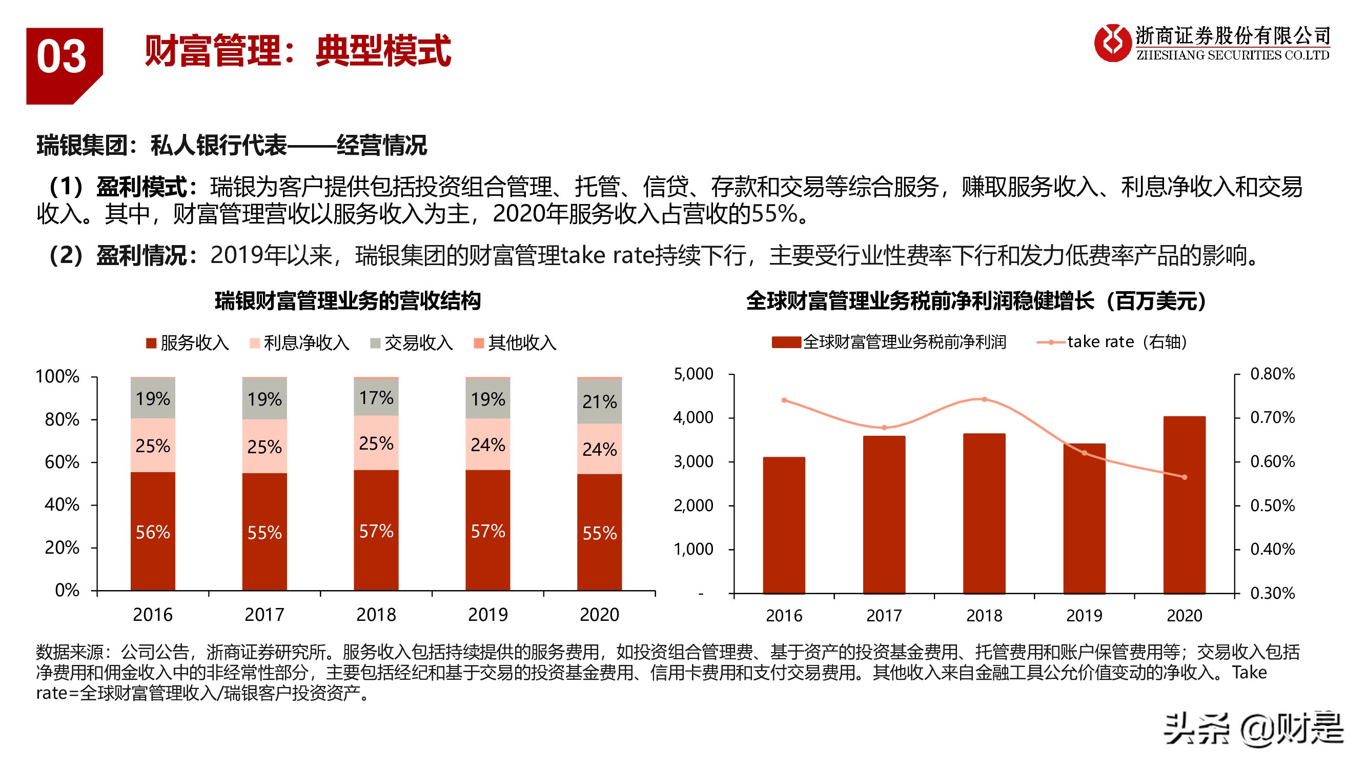 银行业深度报告：重构银行估值体系