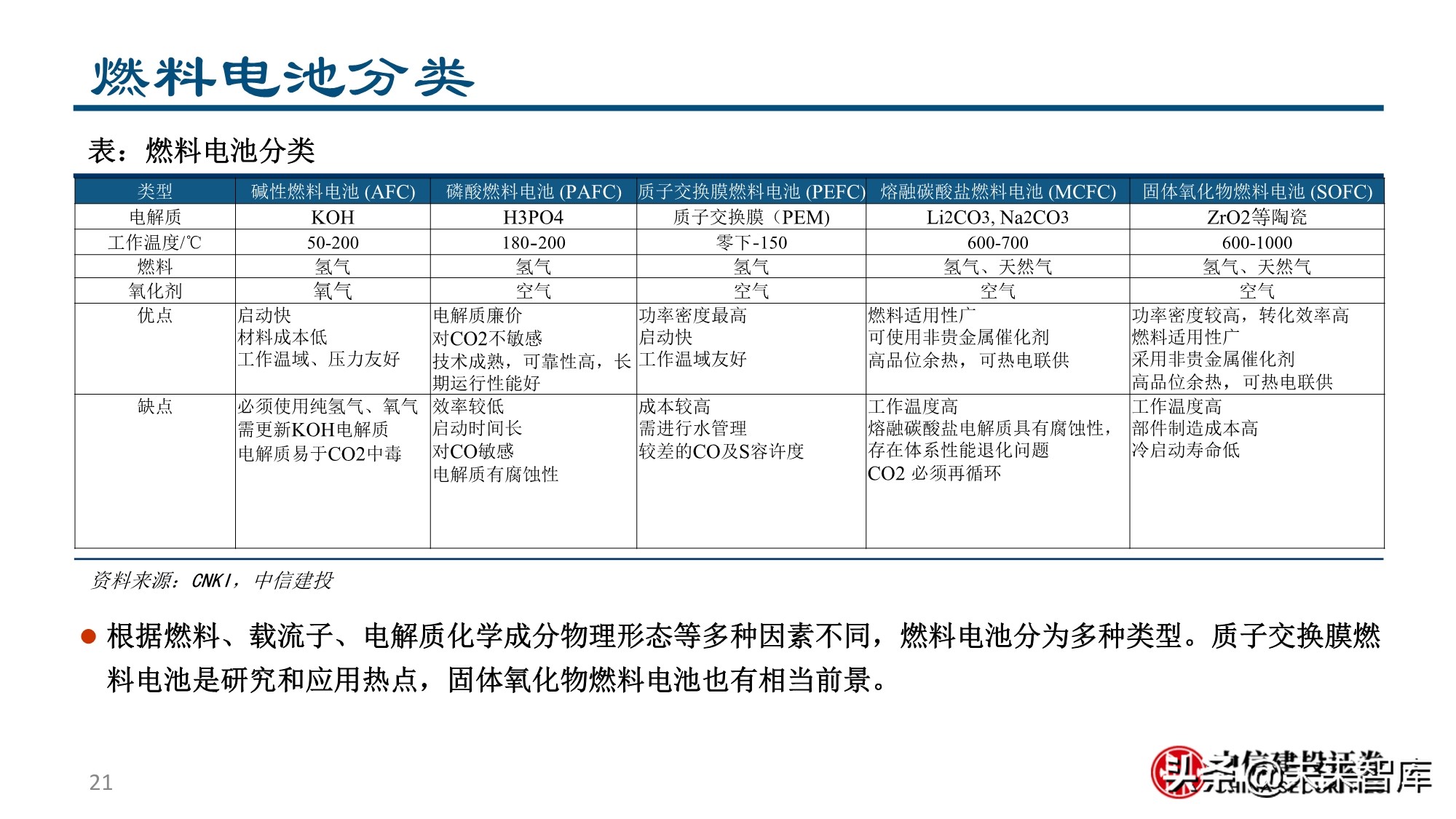 燃料电池&氢能行业专题报告：为之，难者亦易