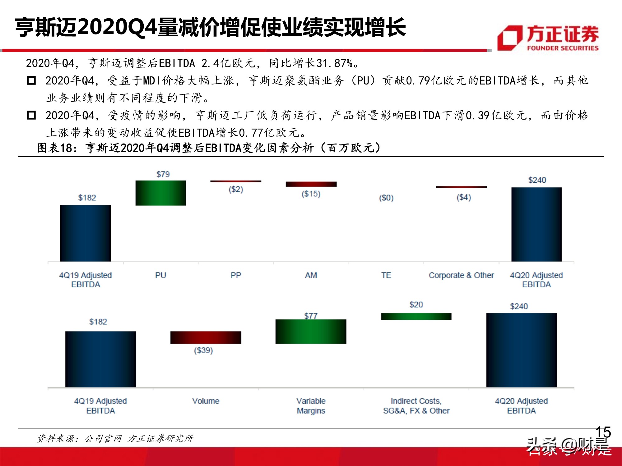 万华化学深度报告：MDI价格有望企稳回升