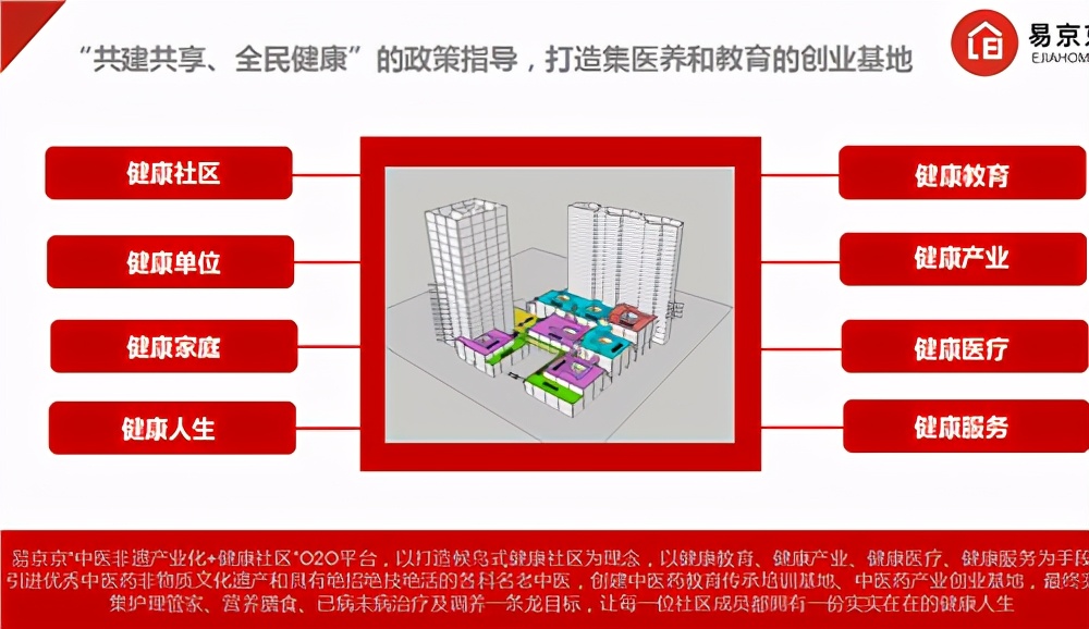 易京京“中医健康产业进社区”O2O平台城市合伙人招募中