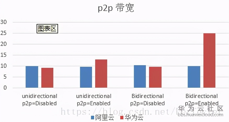 云厂商中GPU云主机基础对比，到底谁有真功夫？