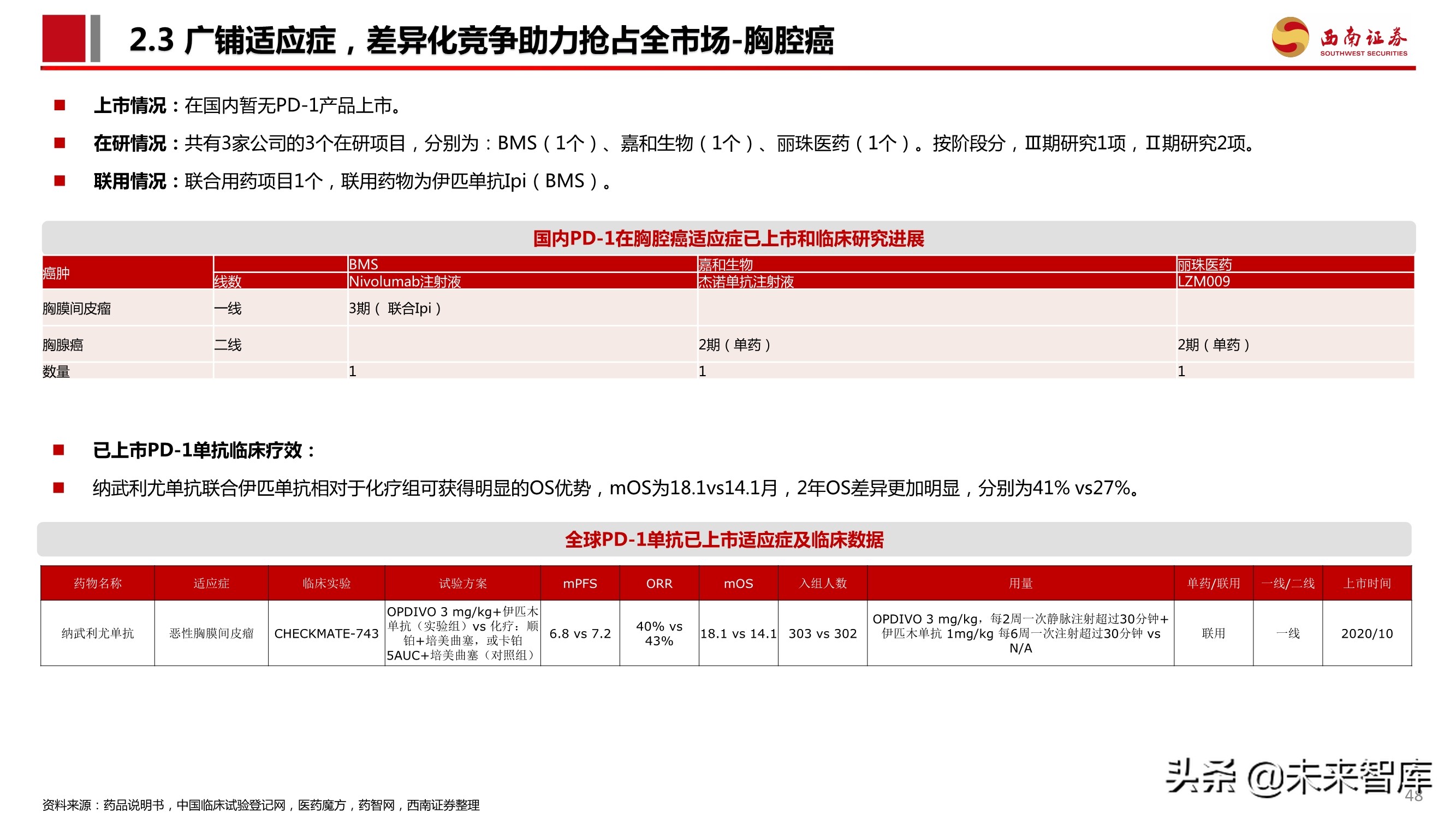 PD-1单抗专题报告：百亿市场逐步兑现，群雄逐鹿花落谁家
