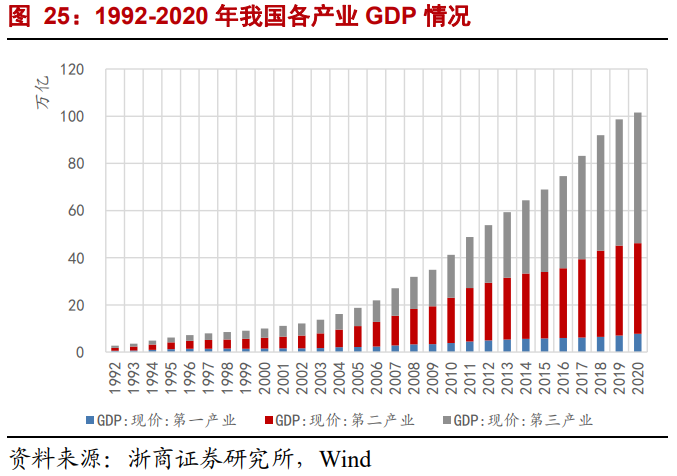海康威视深度报告：聚焦EBG业务-内涵、空间、路径与节奏