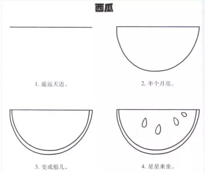 幼儿园简笔画教程大全（100种）