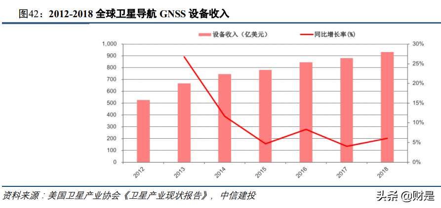 军工行业2021年投资策略报告：供需的拐点，成长的起点