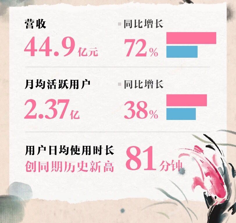 股价和净利润无法带来盈利，互联网顶流靠什么破局