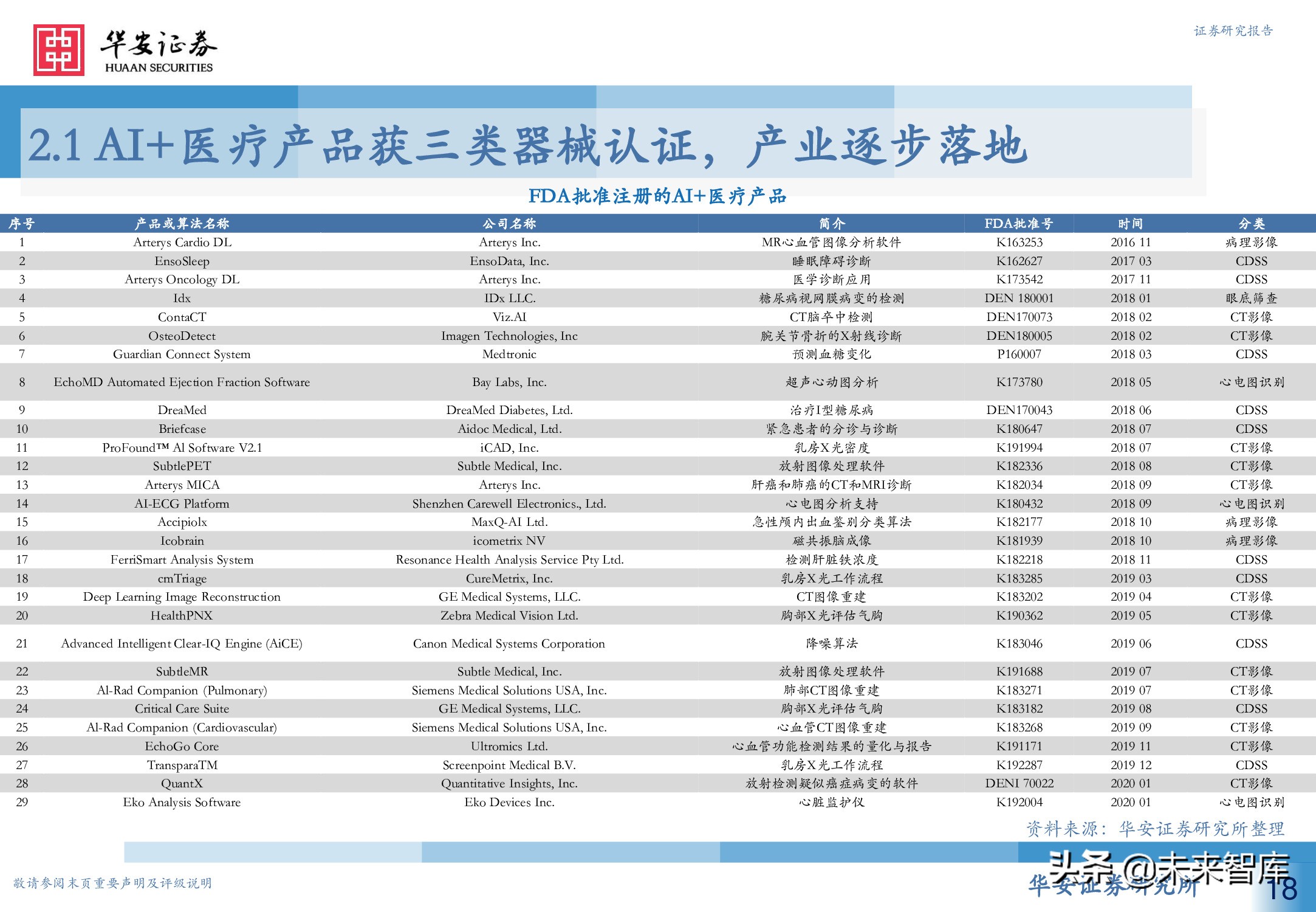 人工智能专题研究报告：智慧医疗新赛道，AI赋能新场景