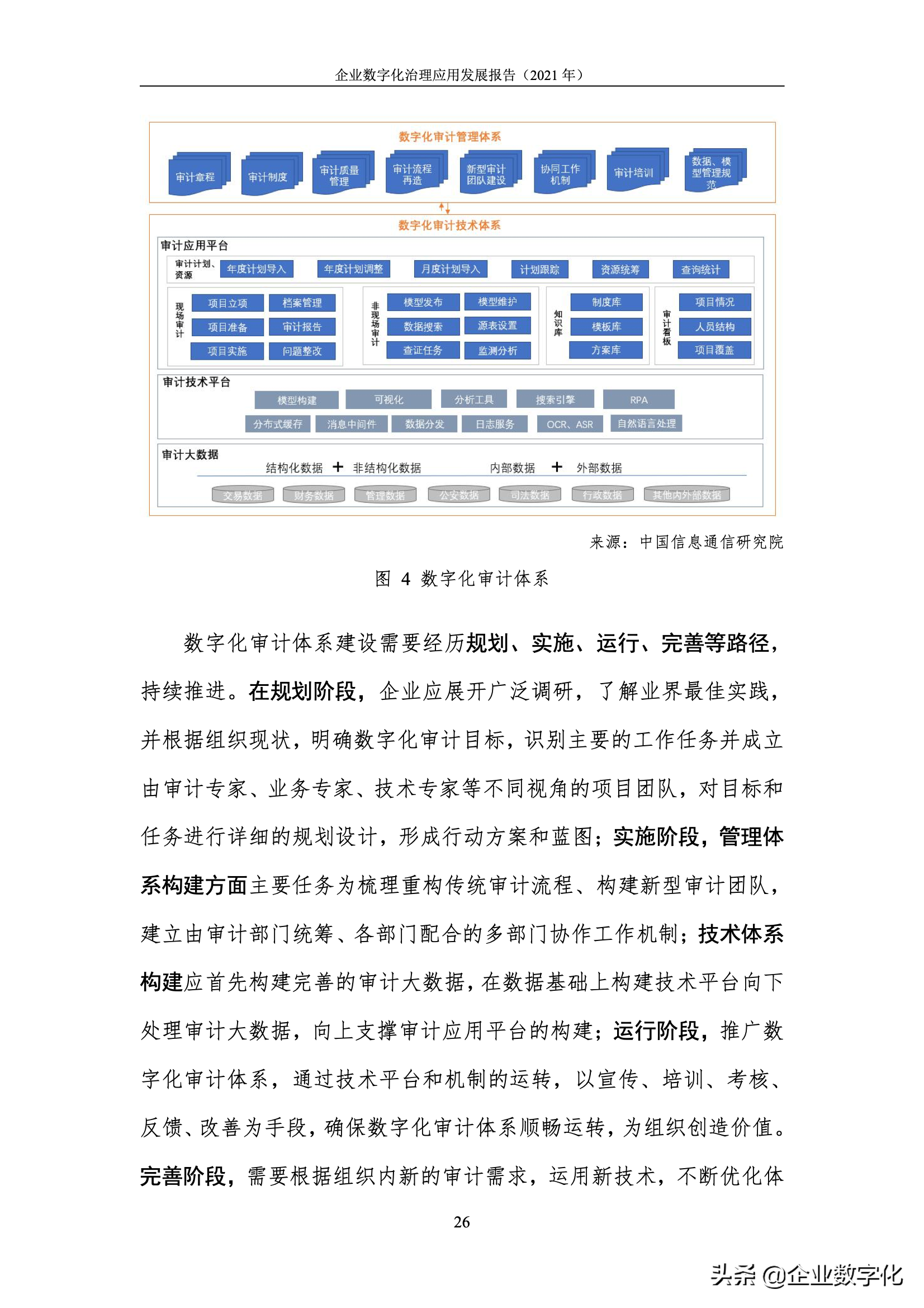 企业数字化治理的应用