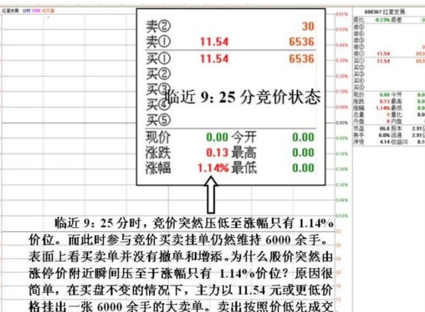 图解早盘集合竞价从涨停价到平开的盘口操盘目